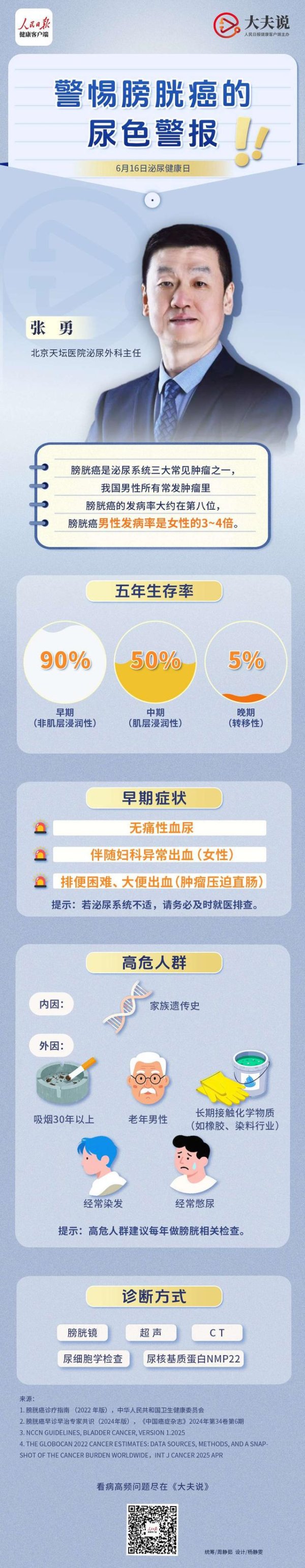 星迈网 早期膀胱癌有感觉吗？