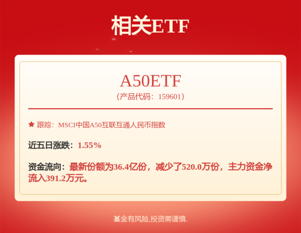 速盈所 茅台置业投资发展公司经营异常